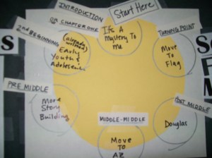 My full-circle story diagram. Its a start. It could definitely be elaborated on. It helps. I think.